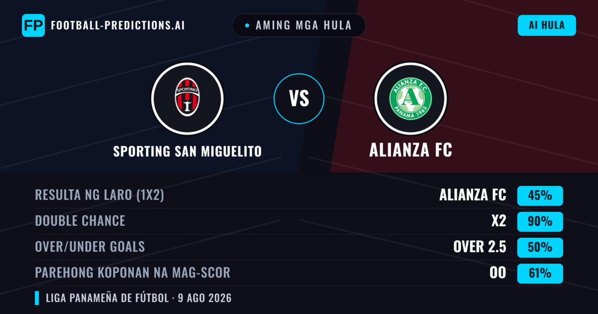 Aming mga hula: Sporting San Miguelito vs Alianza FC — Draw (45%); Over 2.5; Parehong magbubuo: Oo