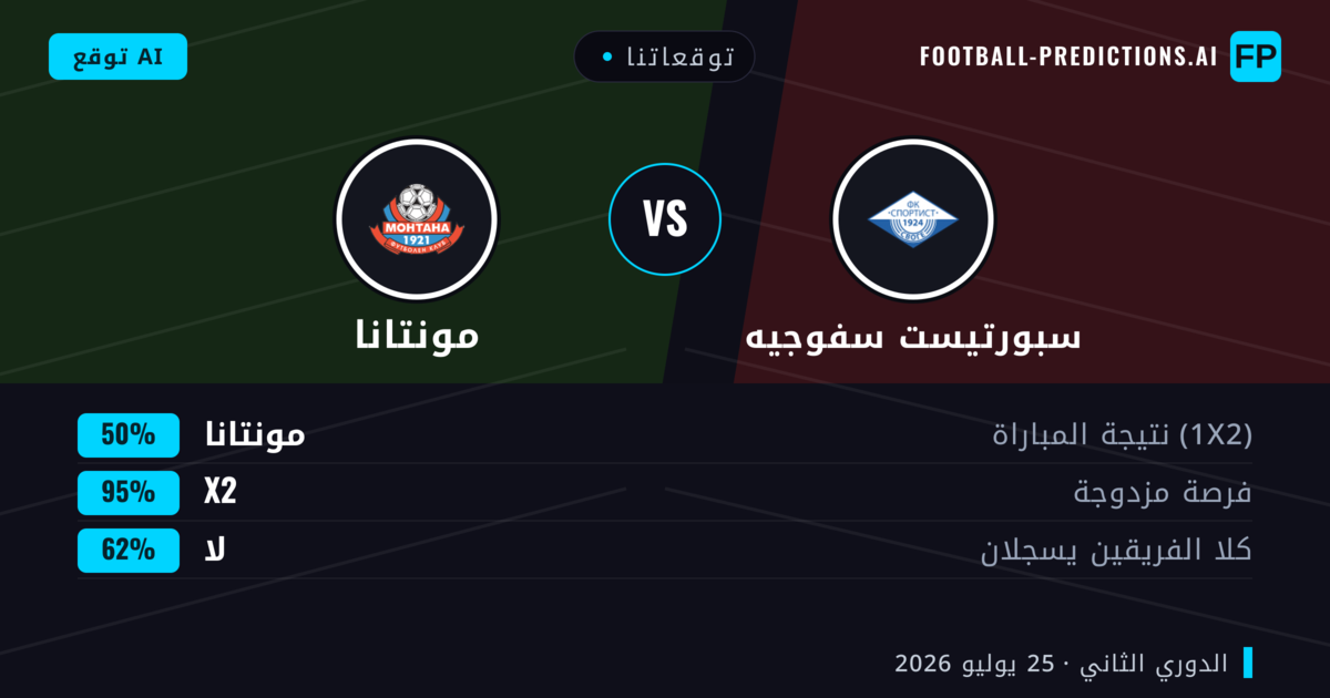 توقعاتنا: سبورتيست سفوجيه ضد مونتانا — سبورتيست سفوجيه — فوز (37%); أقل من 2.5; لا يسجل الطرفان