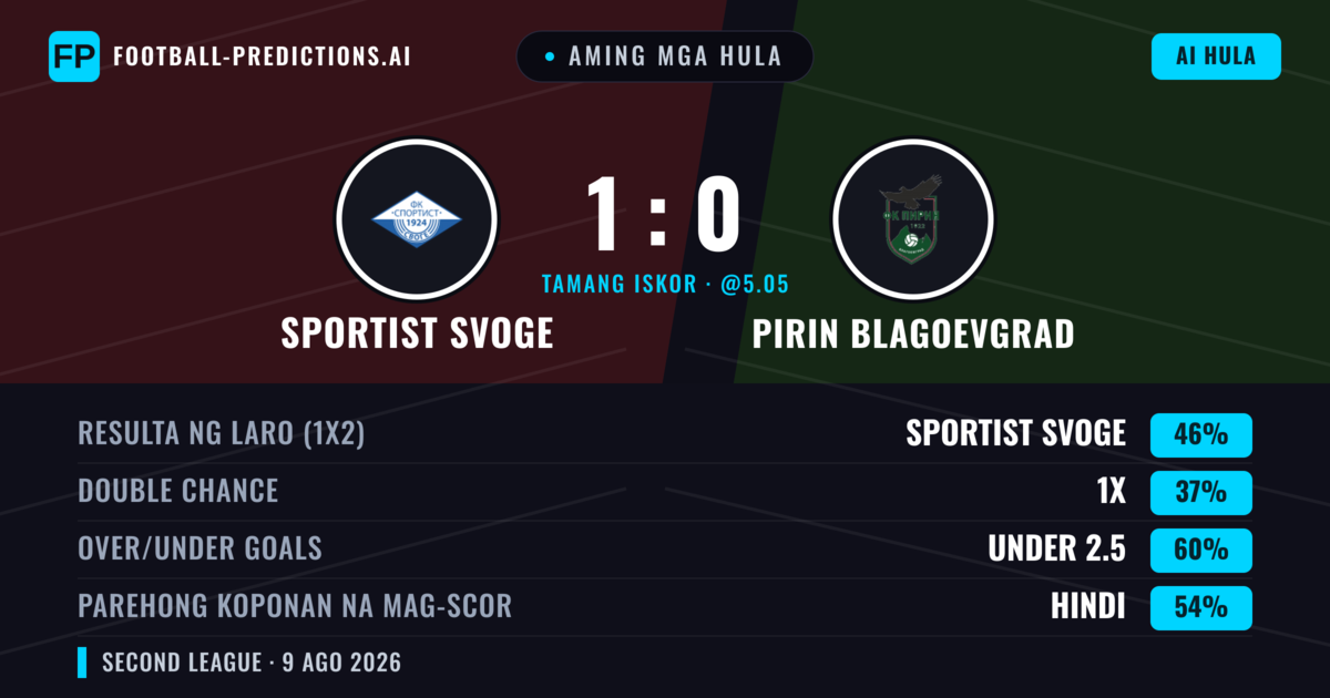 Aming mga hula: Sportist Svoge vs Pirin Blagoevgrad — Sportist Svoge — Manalo (56%); Under 2.5; Parehong magbubuo: Hindi