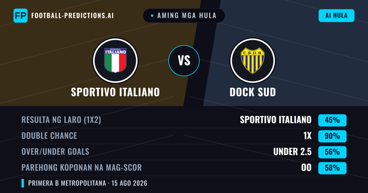 Aming mga hula: Sportivo Italiano vs Dock Sud — Sportivo Italiano — Manalo (49%); Under 2.5; Parehong magbubuo: Hindi
