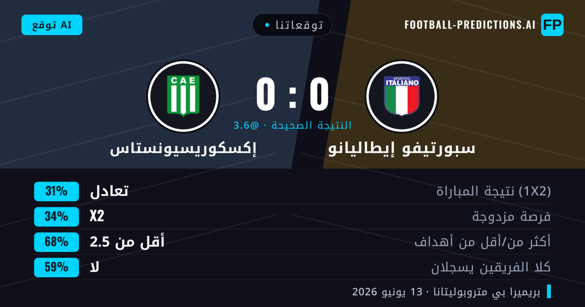 توقعاتنا: سبورتيفو إيطاليانو ضد إكسكوريسيونستاس — إكسكوريسيونستاس — فوز (36%); أقل من 2.5; لا يسجل الطرفان