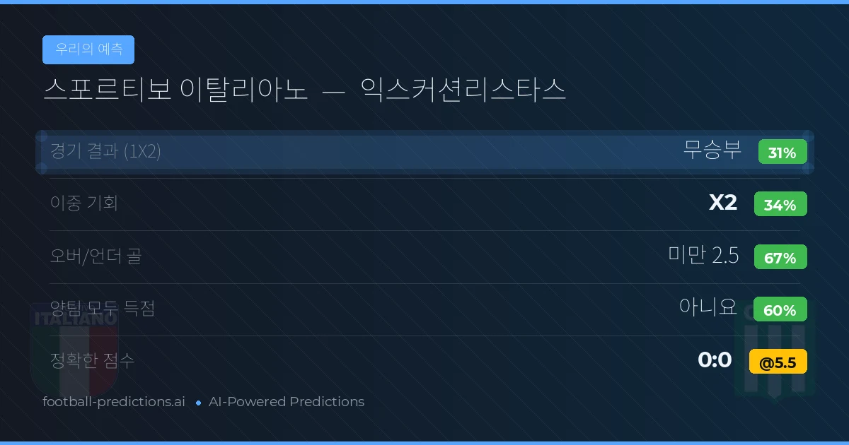 우리의 예측: 스포르티보 이탈리아노 vs 익스커션리스타스
