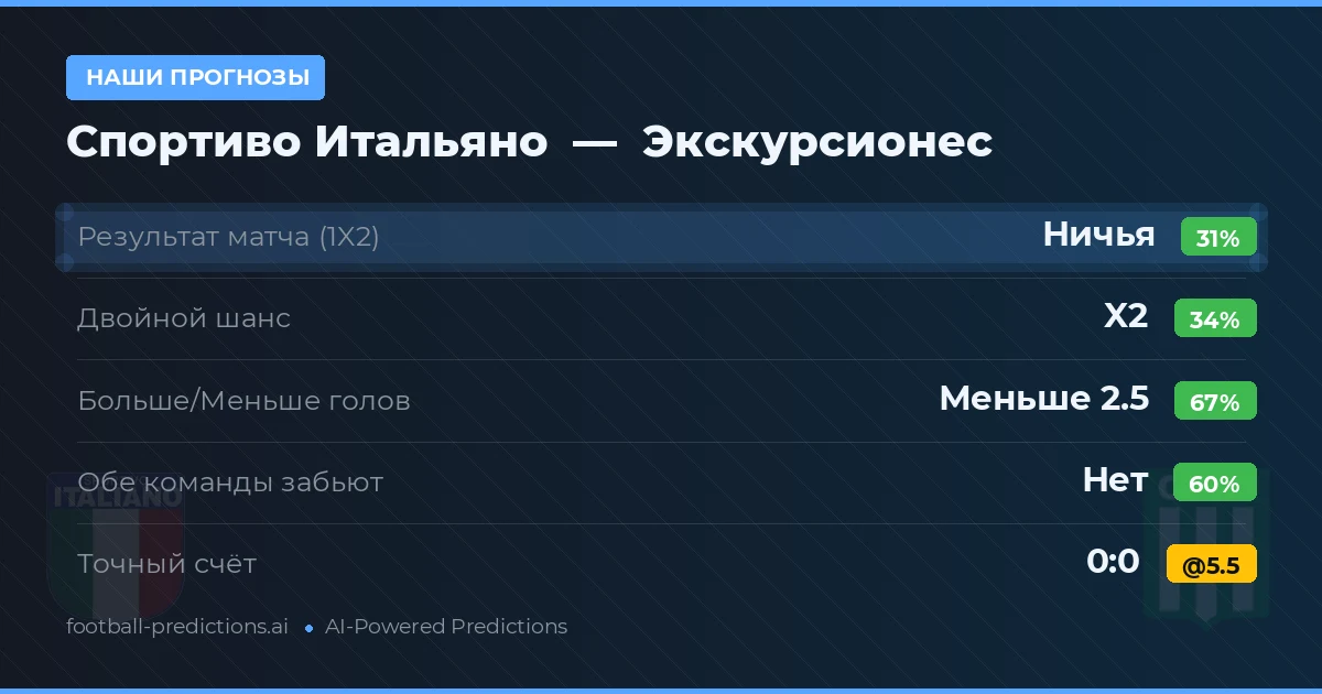 Наши прогнозы: Спортиво Итальяно против Экскурсионес