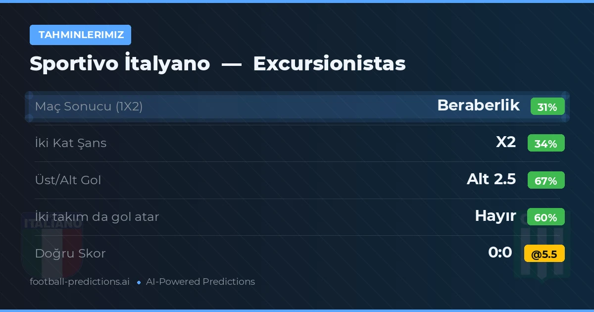 Tahminlerimiz: Sportivo İtalyano vs Excursionistas