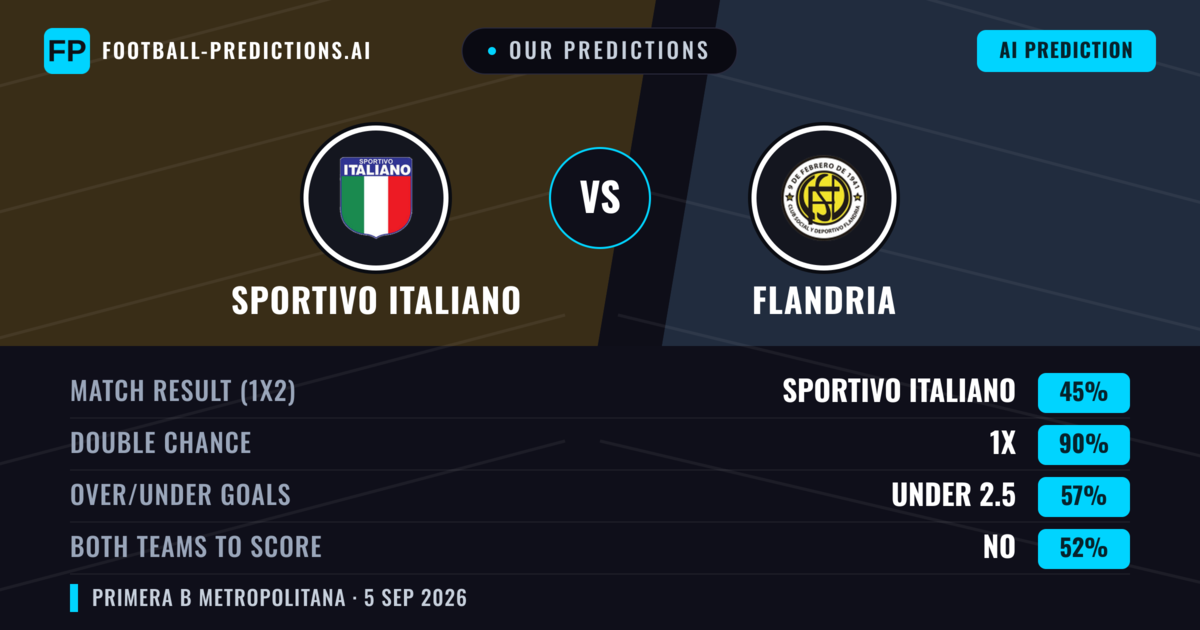 Our Predictions: Sportivo Italiano vs Flandria — Sportivo Italiano — Win (46%); under 2.5; Both teams to score: No