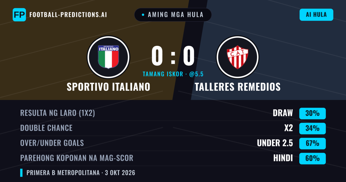 Aming mga hula: Sportivo Italiano vs Talleres Remedios — Talleres Remedios — Manalo (35%); Under 2.5; Parehong magbubuo: Hindi