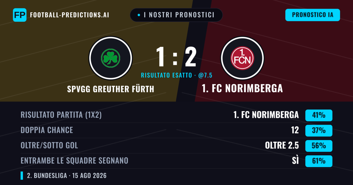 I nostri pronostici: SpVgg Greuther Fürth vs 1. FC Norimberga — 1. FC Norimberga — Vince (42%); Oltre 2.5; Entrambe segnano: Sì