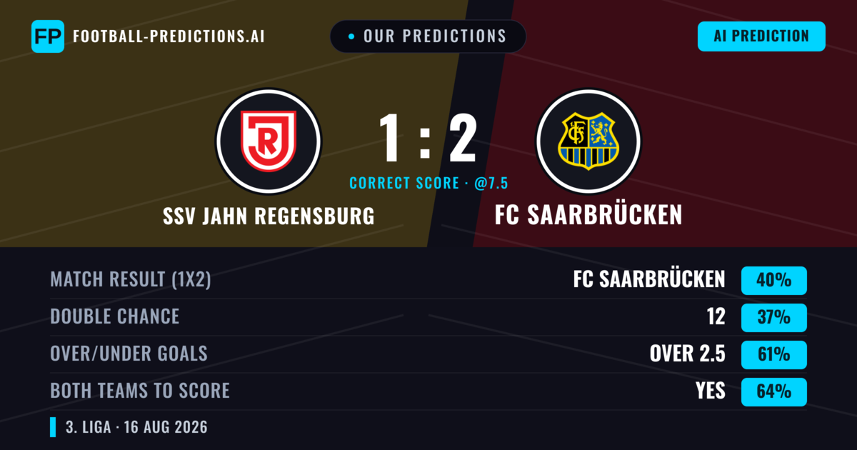 Our Predictions: SSV Jahn Regensburg vs FC Saarbrücken — FC Saarbrücken — Win (40%); over 2.5; Both teams to score: Yes