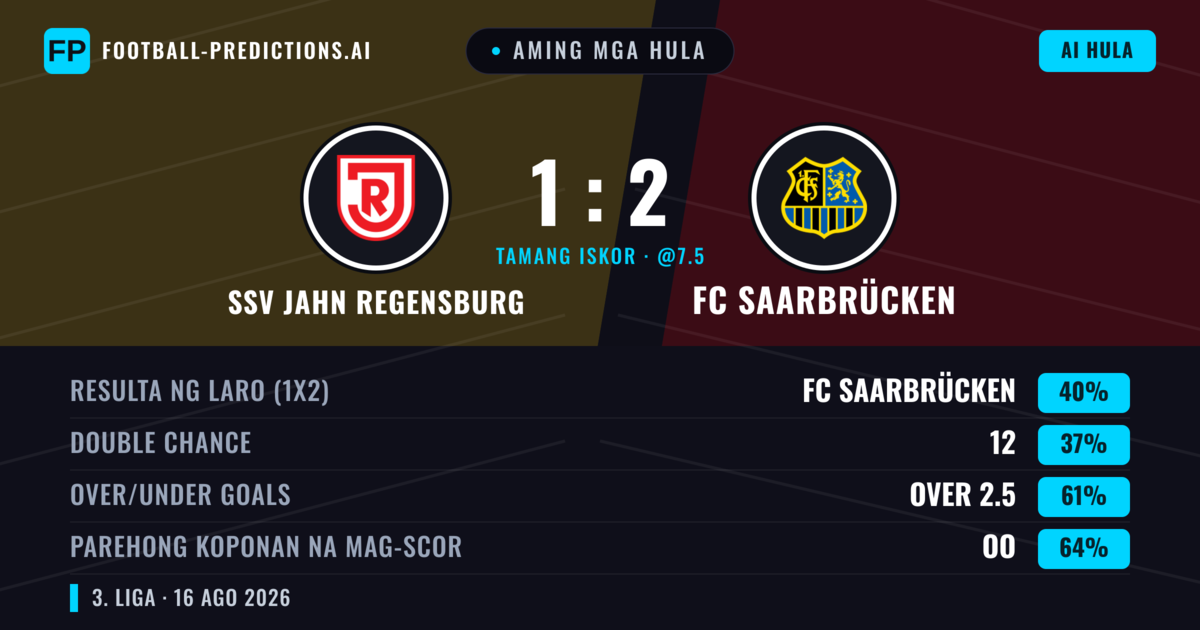 Aming mga hula: SSV Jahn Regensburg vs FC Saarbrücken — FC Saarbrücken — Manalo (40%); Over 2.5; Parehong magbubuo: Oo