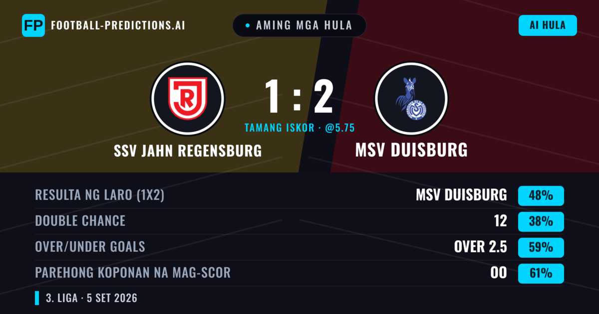 Aming mga hula: SSV Jahn Regensburg vs MSV Duisburg — MSV Duisburg — Manalo (49%); Over 2.5; Parehong magbubuo: Oo