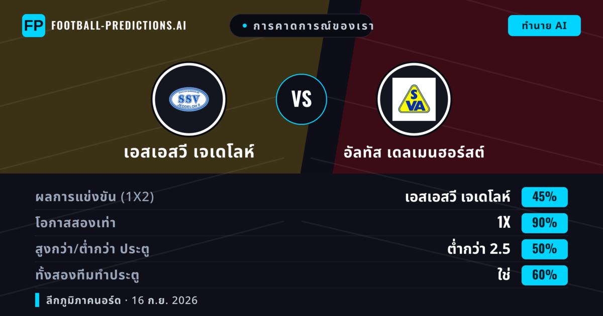 การคาดการณ์ของเรา: เอสเอสวี เจเดโลห์ vs อัลทัส เดลเมนฮอร์สต์ — เสมอ (45%); ต่ำกว่า 2.5; ทั้งสองทีมทำประตู: ใช่