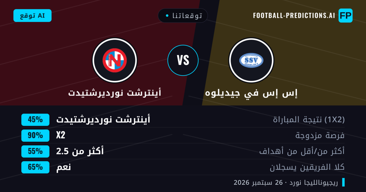 توقعاتنا: إس إس في جيديلوه ضد أينترشت نورديرشتيدت — إس إس في جيديلوه — فوز (52%); أكثر من 2.5; هدفين أو أكثر