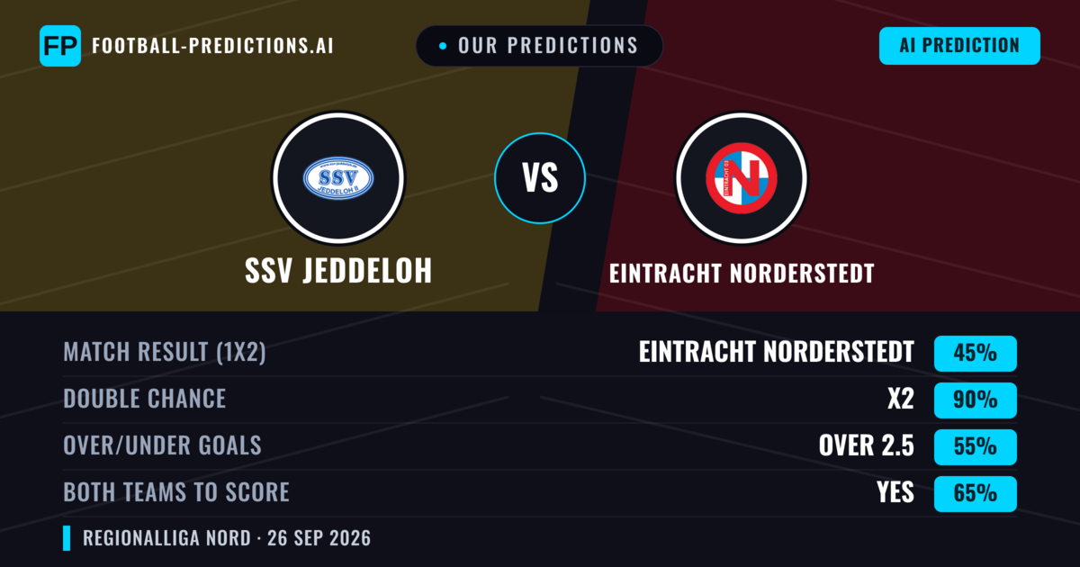 Our Predictions: SSV Jeddeloh vs Eintracht Norderstedt — SSV Jeddeloh — Win (52%); over 2.5; Both teams to score: Yes