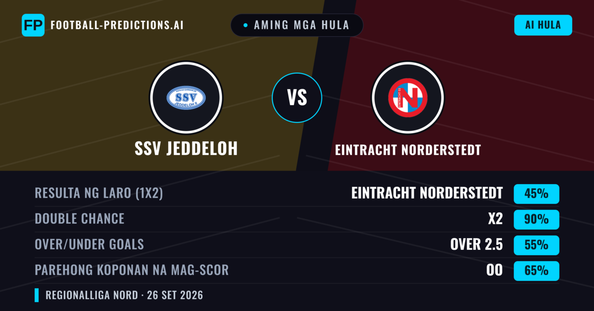 Aming mga hula: SSV Jeddeloh vs Eintracht Norderstedt — SSV Jeddeloh — Manalo (52%); Over 2.5; Parehong magbubuo: Oo