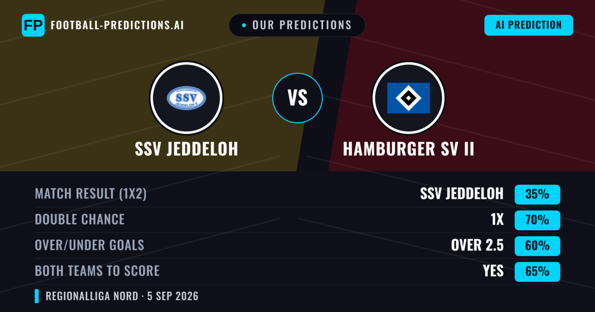 Our Predictions: SSV Jeddeloh vs Hamburger SV II — Draw (35%); over 2.5; Both teams to score: Yes