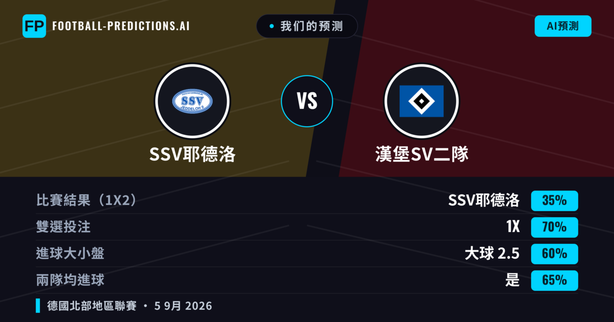 我们的预测: SSV耶德洛 對 漢堡SV二隊 — 平 (35%); 大球 2.5; 有進球