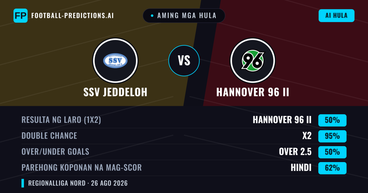 Aming mga hula: SSV Jeddeloh vs Hannover 96 II — Hannover 96 II — Manalo (49%); Over 2.5; Parehong magbubuo: Oo