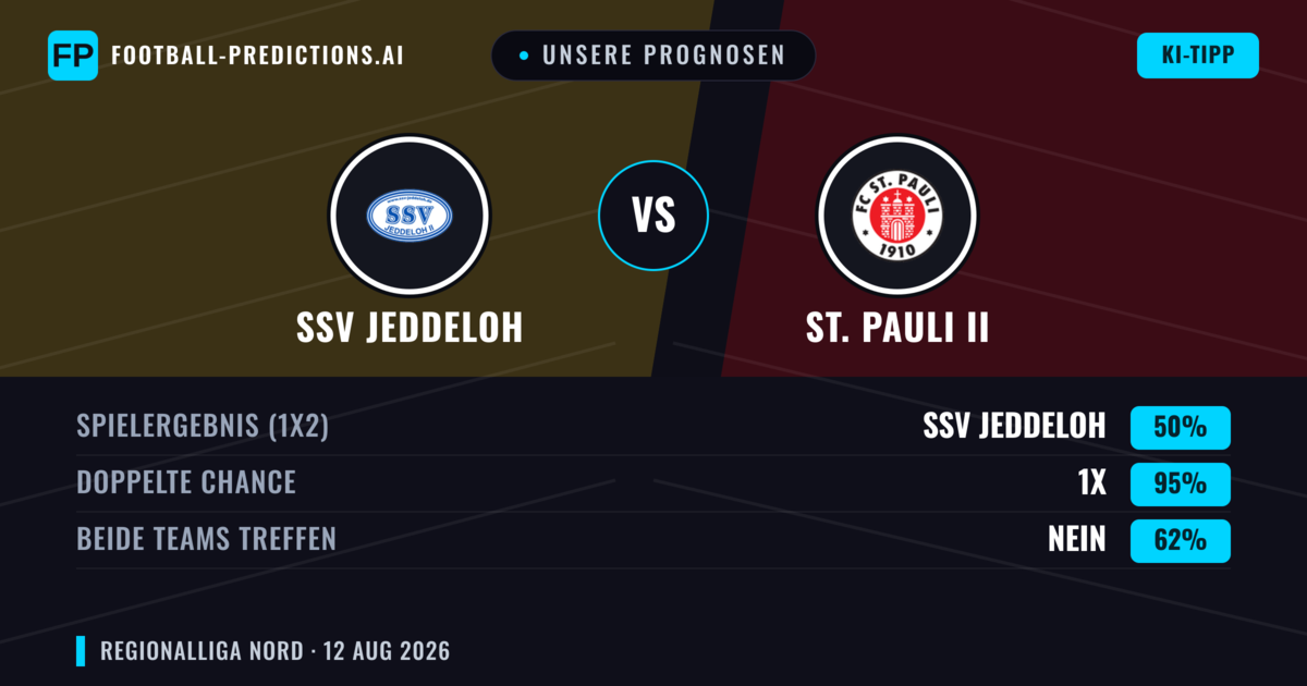 Unsere Prognosen: SSV Jeddeloh vs St. Pauli II — SSV Jeddeloh — Sieg (46%); Über 2.5; Beide treffen: Ja