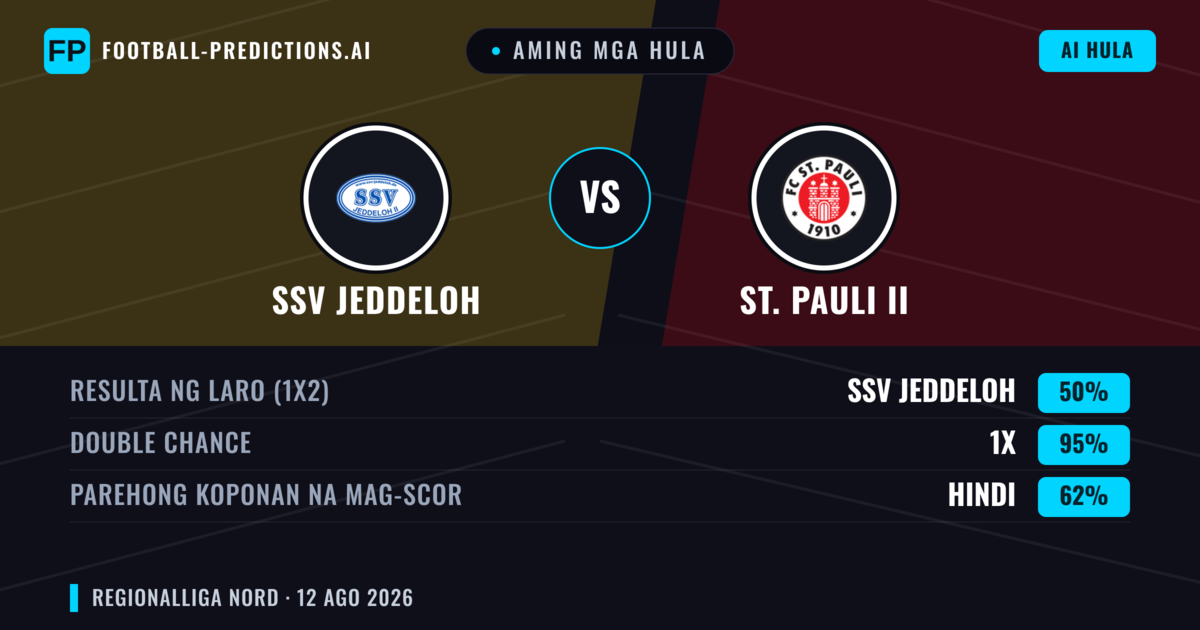 Aming mga hula: SSV Jeddeloh vs St. Pauli II — SSV Jeddeloh — Manalo (46%); Over 2.5; Parehong magbubuo: Oo