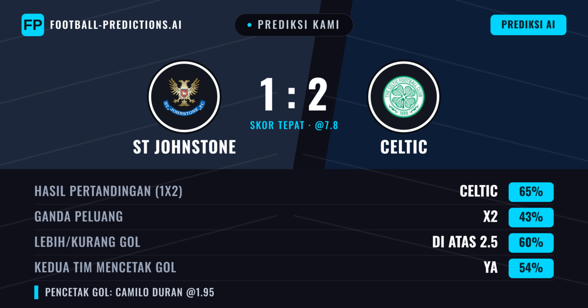 Prediksi kami: St. Johnstone vs Celtic — Celtic — Menang (64%); Lebih 2.5; Kedua tim mencetak gol: Ya