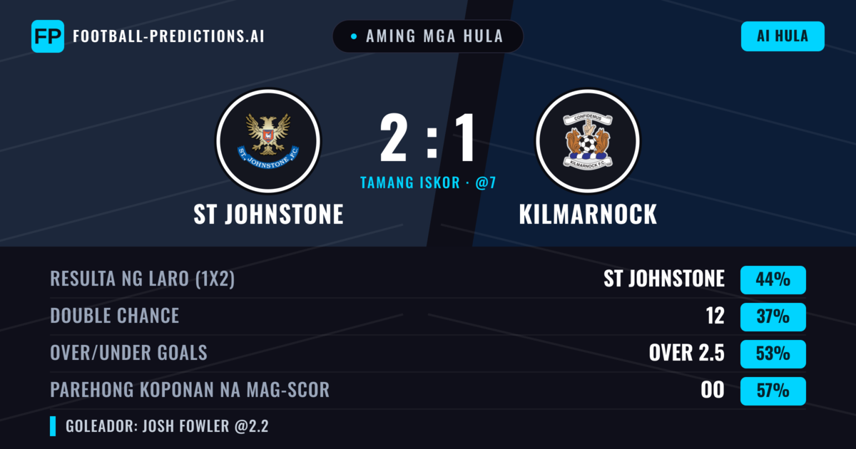 Aming mga hula: St Johnstone vs Kilmarnock — St Johnstone — Manalo (43%); Over 2.5; Parehong magbubuo: Oo