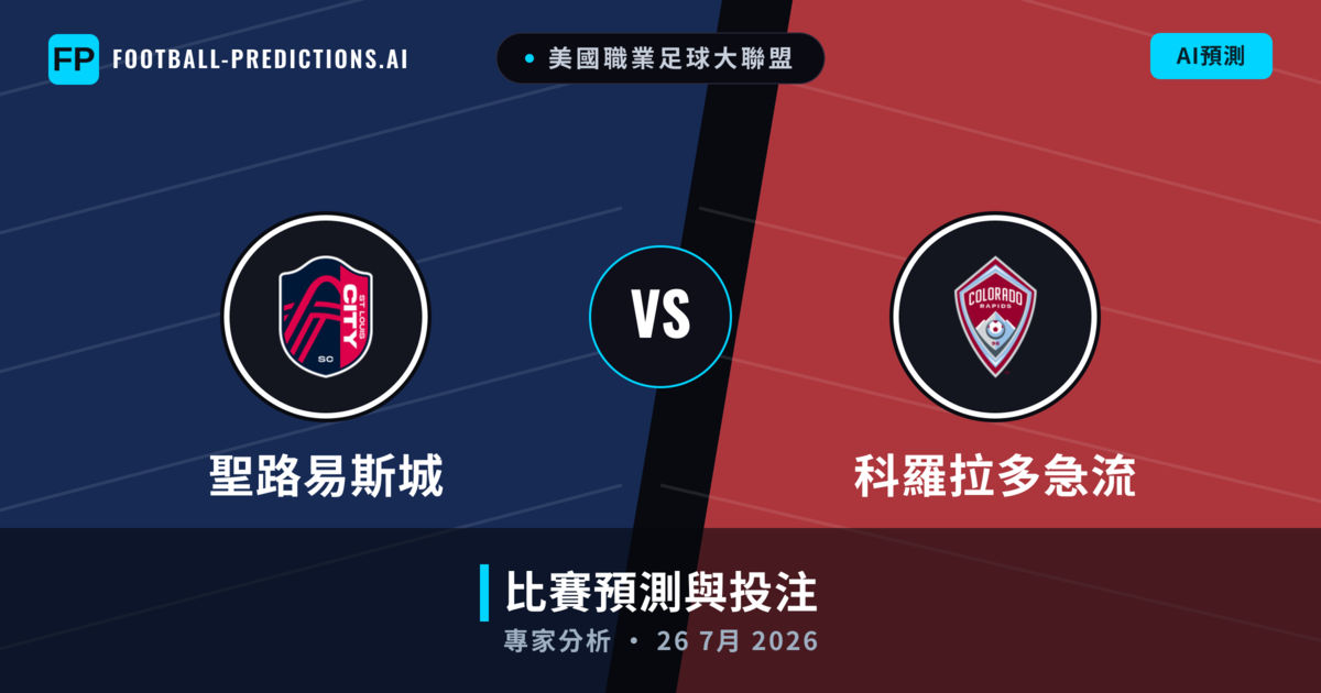 聖路易斯城 vs 科羅拉多急流 — 比赛预测和前瞻