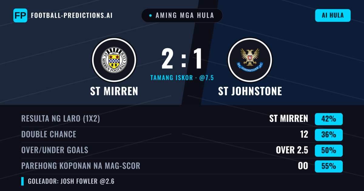 Aming mga hula: ST Mirren vs St Johnstone — ST Mirren — Manalo (42%); Over 2.5; Parehong magbubuo: Oo