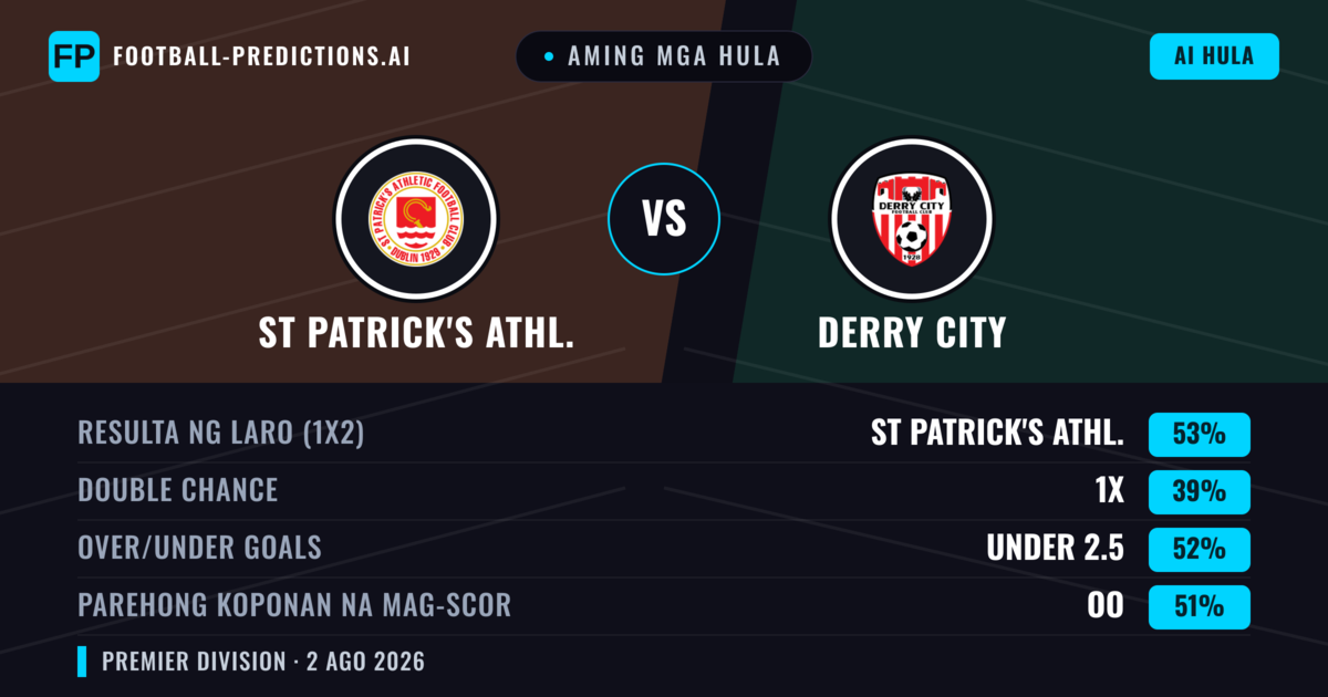 Aming mga hula: St Patrick's Athl. vs Derry City — St Patrick's Athl. — Manalo (55%); Under 2.5; Parehong magbubuo: Hindi