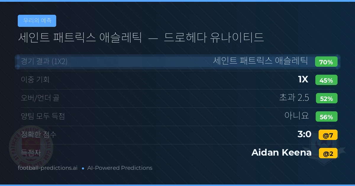 우리의 예측: 세인트 패트릭스 애슬레틱 vs 드로헤다 유나이티드