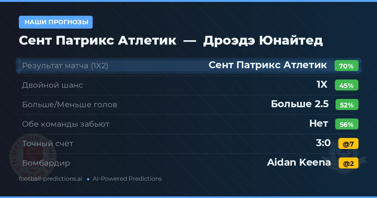Наши прогнозы: Сент Патрикс Атлетик против Дроэдэ Юнайтед