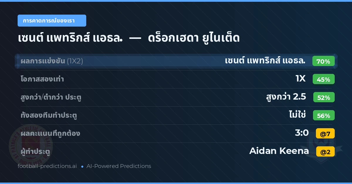 การคาดการณ์ของเรา: เซนต์ แพทริกส์ แอธล. vs ดร็อกเฮดา ยูไนเต็ด