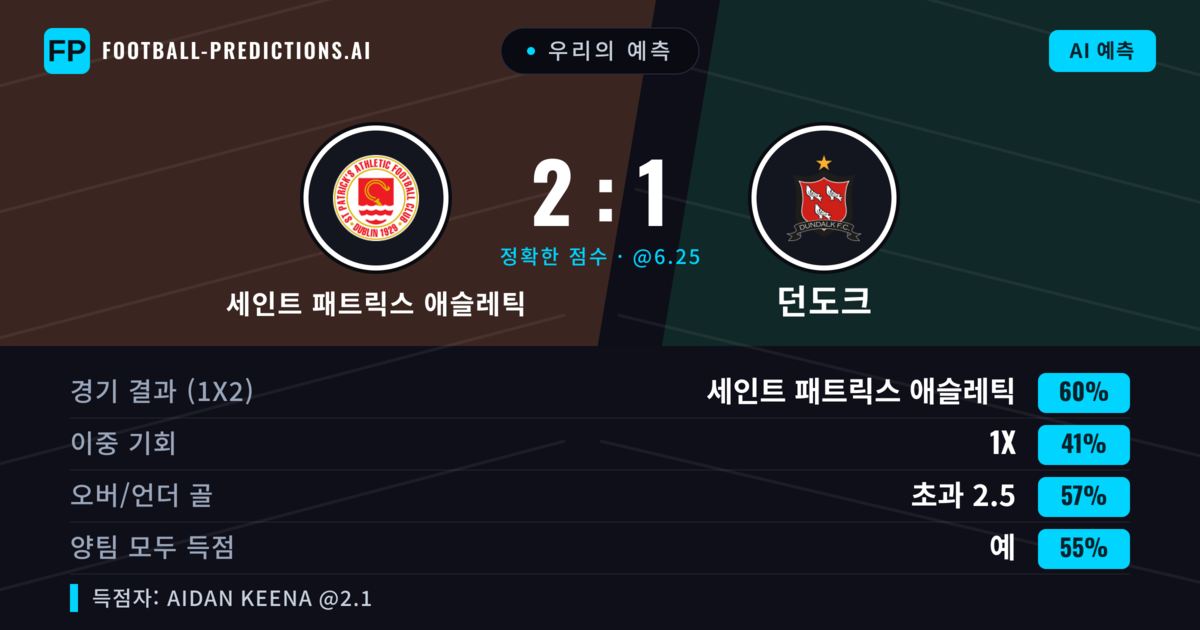 우리의 예측: 세인트 패트릭스 애슬레틱 vs 던도크 — 세인트 패트릭스 애슬레틱 — 승리 (62%); 초과 2.5; 양팀 모두 득점: 예