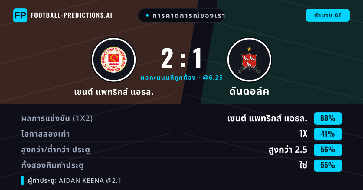 การคาดการณ์ของเรา: เซนต์ แพทริกส์ แอธล. vs ดันดอล์ค — เซนต์ แพทริกส์ แอธล. — ชนะ (62%); เกิน 2.5; ทั้งสองทีมทำประตู: ใช่