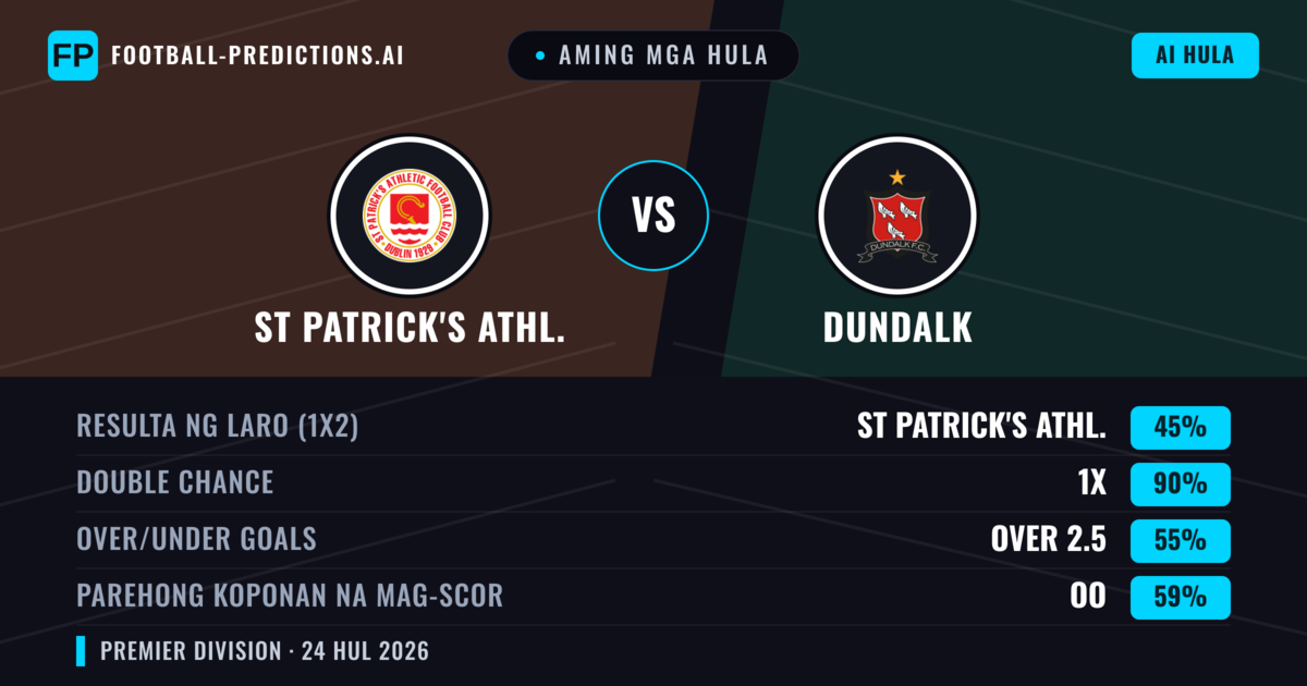 Aming mga hula: St Patrick's Athl. vs Dundalk — St Patrick's Athl. — Manalo (62%); Over 2.5; Parehong magbubuo: Oo