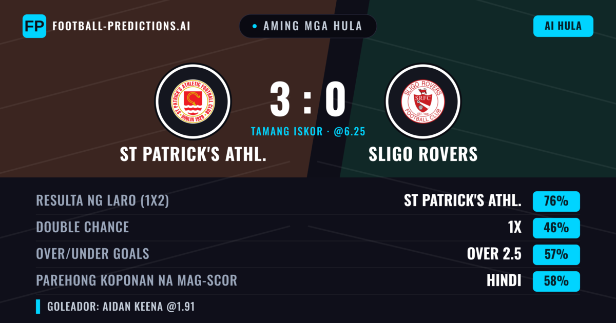 Aming mga hula: St Patrick's Athl. vs Sligo Rovers — St Patrick's Athl. — Manalo (76%); Over 2.5; Parehong magbubuo: Hindi
