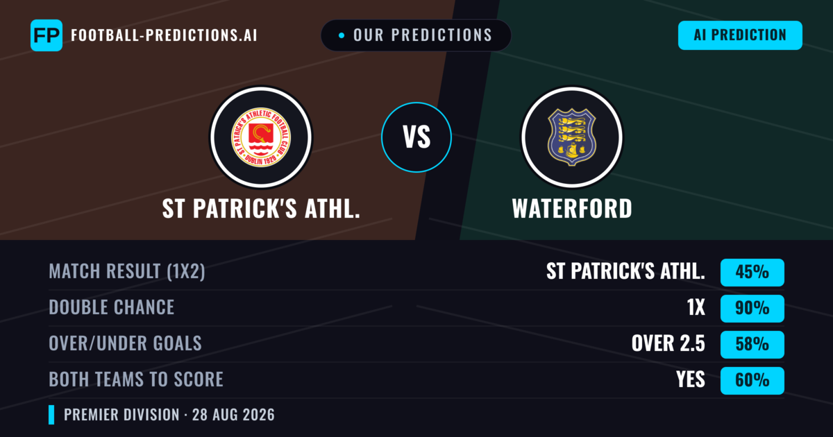 Our Predictions: St Patrick's Athl. vs Waterford — St Patrick's Athl. — Win (70%); over 2.5; Both teams to score: Yes
