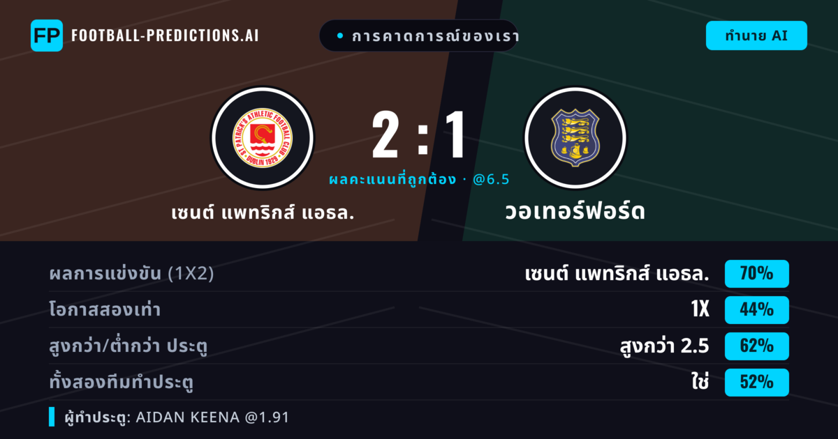 การคาดการณ์ของเรา: เซนต์ แพทริกส์ แอธล. vs วอเทอร์ฟอร์ด — เซนต์ แพทริกส์ แอธล. — ชนะ (70%); เกิน 2.5; ทั้งสองทีมทำประตู: ใช่