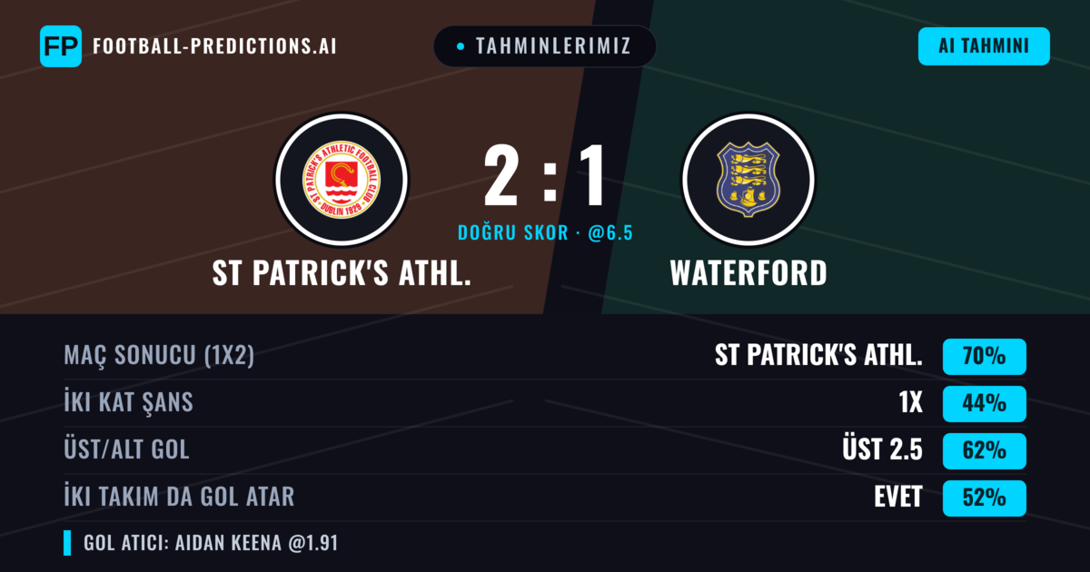 Tahminlerimiz: St Patrick's Athl. vs Waterford — St Patrick's Athl. — Kazanmak (70%); Üst 2.5; İki taraf da gol atar: Evet