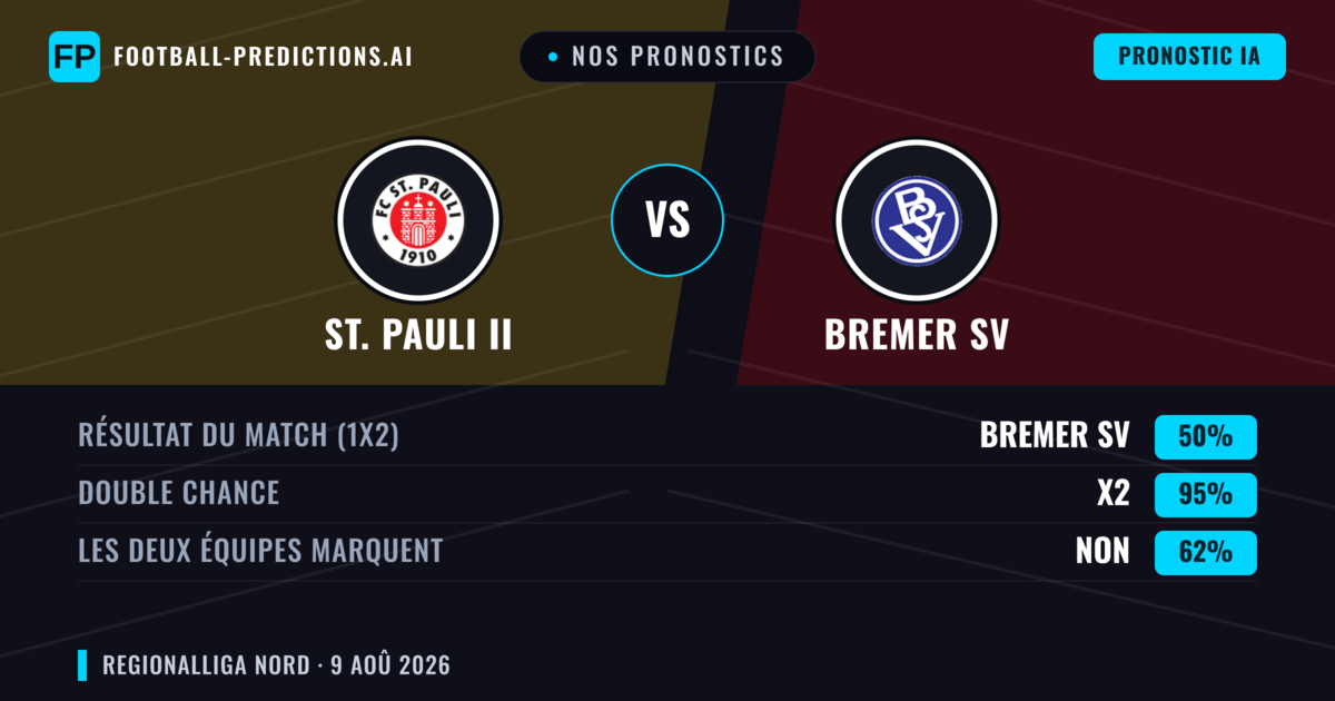 Nos pronostics: St. Pauli II vs Bremer SV — St. Pauli II — Victoire (49%); Plus 2.5; Les deux marquent : Oui