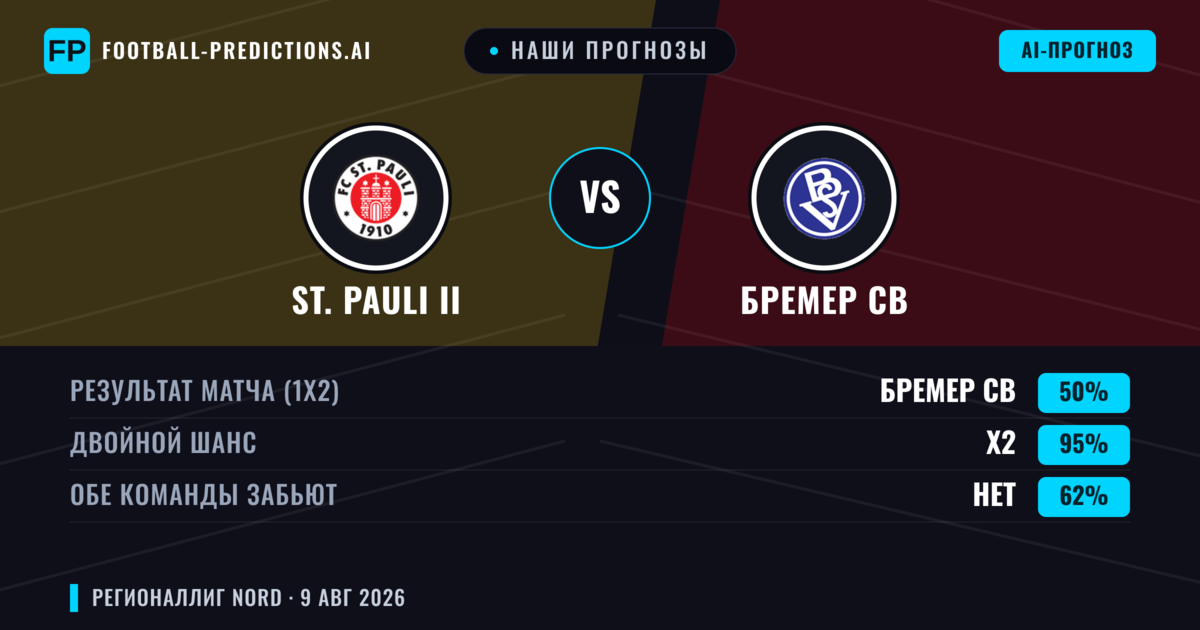 Наши прогнозы: St. Pauli II против Бремер СВ — St. Pauli II — Победа (49%); Больше 2.5; Обе забьют Да