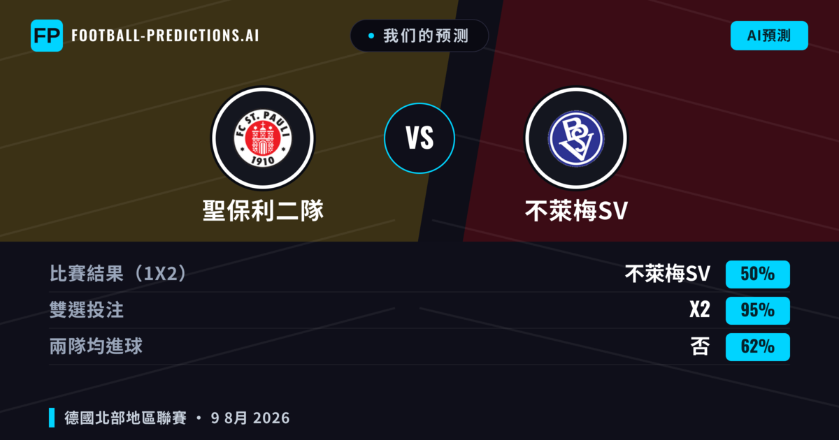 我们的预测: 聖保利二隊 對 不萊梅SV — 聖保利二隊 — 勝 (49%); 大球 2.5; 有進球