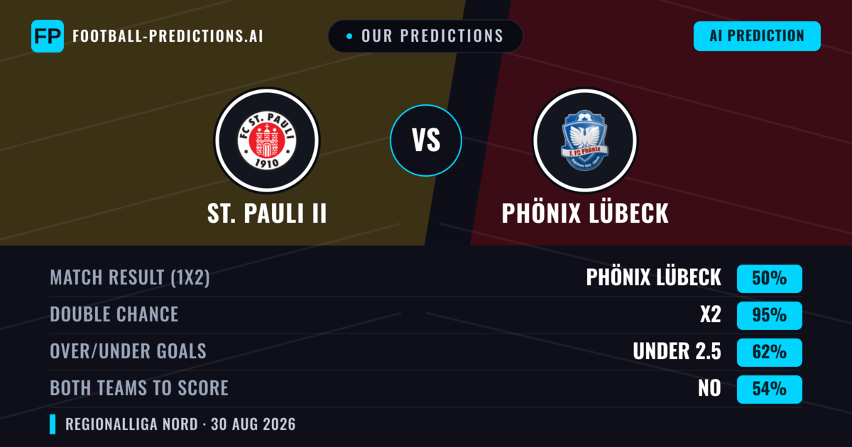 Our Predictions: St. Pauli II vs Phönix Lübeck — Draw (50%); under 2.5; Both teams to score: No