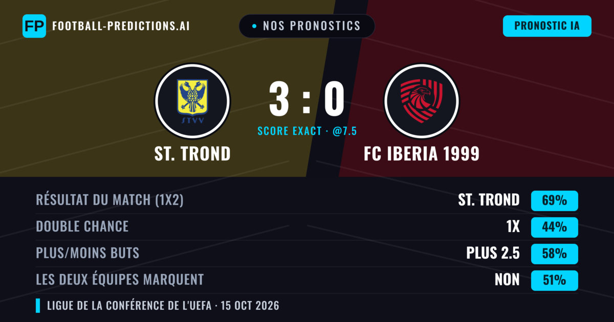 Nos pronostics: St. Trond vs FC Iberia 1999 — St. Trond — Victoire (74%); Plus 2.5; Les deux marquent : Non