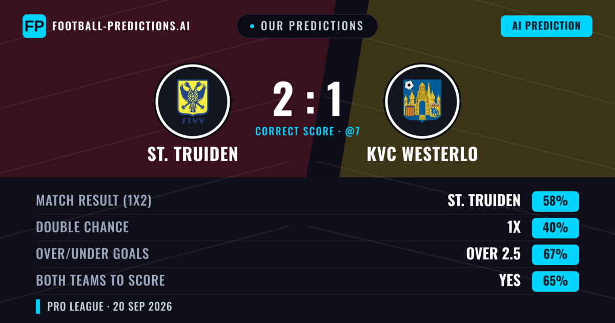 Our Predictions: St. Truiden vs KVC Westerlo — St. Truiden — Win (57%); over 2.5; Both teams to score: Yes