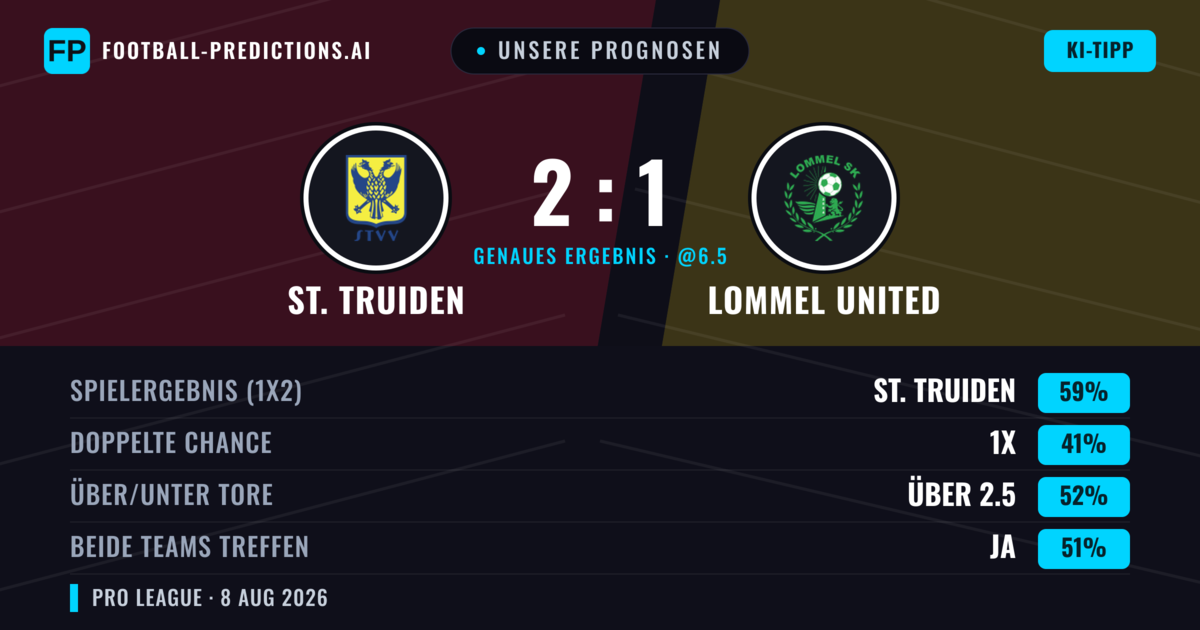 Unsere Prognosen: St. Truiden vs Lommel United — St. Truiden — Sieg (63%); Über 2.5; Beide treffen: Ja