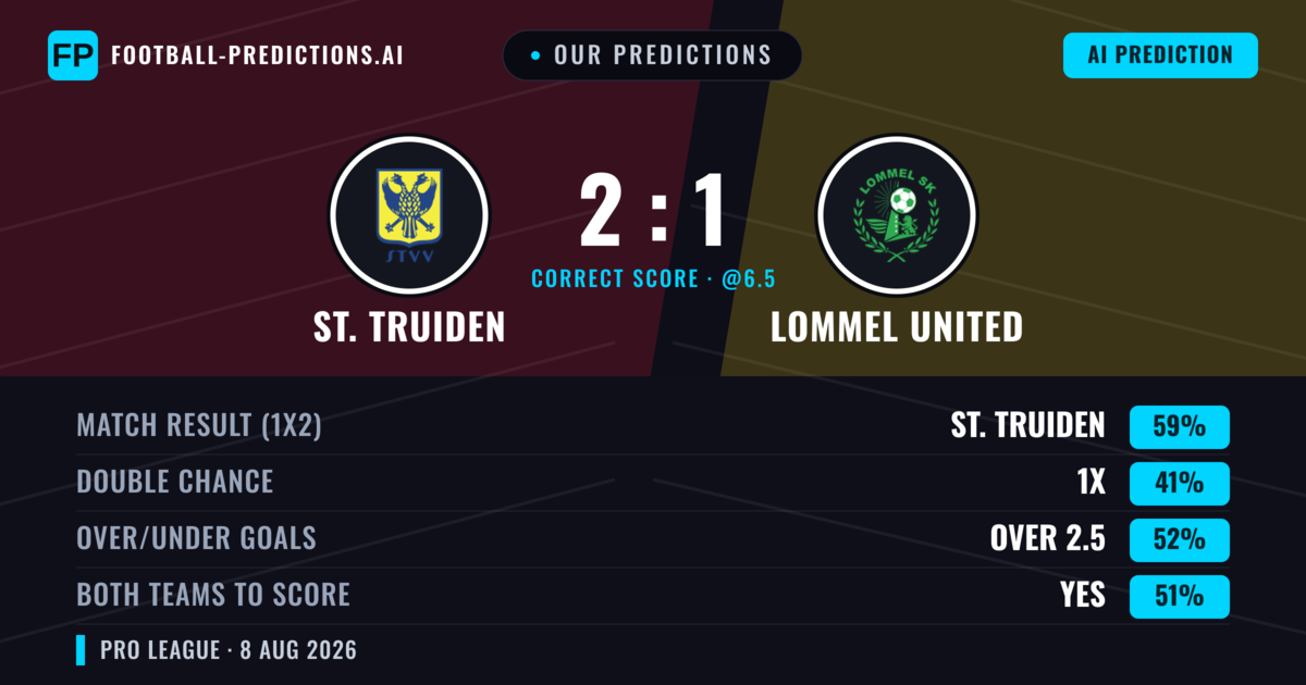 Our Predictions: St. Truiden vs Lommel United — St. Truiden — Win (63%); over 2.5; Both teams to score: Yes