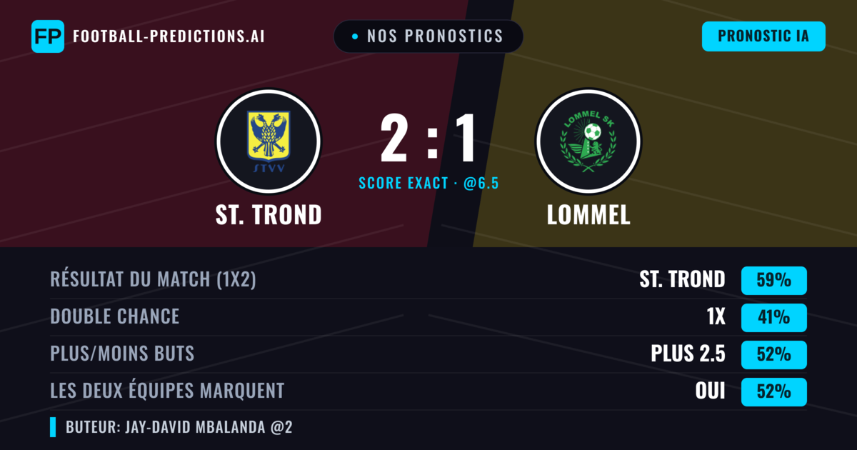 Nos pronostics: St. Trond vs Lommel — St. Trond — Victoire (63%); Plus 2.5; Les deux marquent : Oui