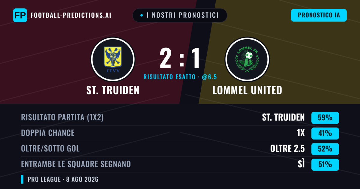 I nostri pronostici: St. Truiden vs Lommel United — St. Truiden — Vince (63%); Oltre 2.5; Entrambe segnano: Sì