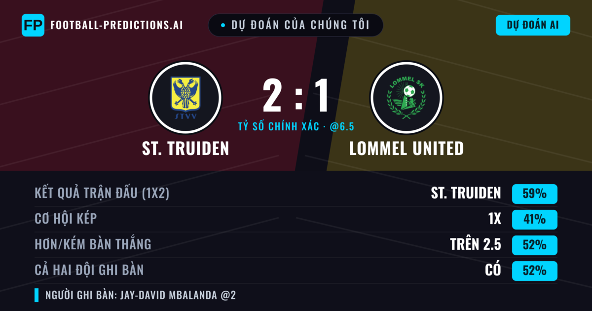 Dự đoán của chúng tôi: St. Truiden vs Lommel United — St. Truiden — Thắng (63%); Hơn 2.5; Cả hai ghi bàn: Có