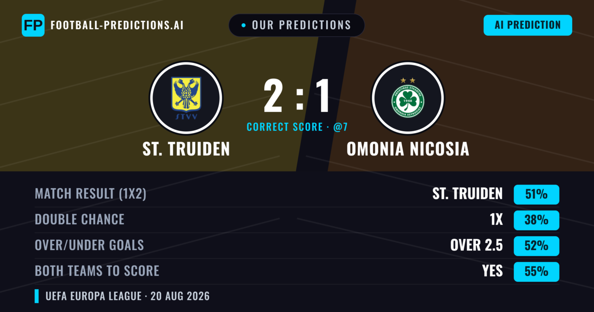 Our Predictions: St. Truiden vs Omonia Nicosia — St. Truiden — Win (50%); over 2.5; Both teams to score: Yes